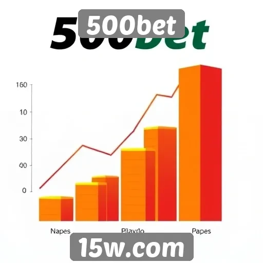 desempenho financeiro do site 500bet em 2025